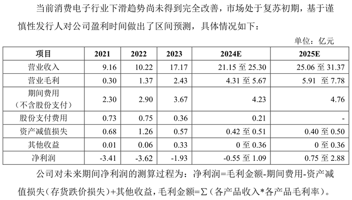IPO雷达|常年未盈利企业卷土重来,撤回4个月飞骧科技再启辅导备案 第3张 IPO雷达|常年未盈利企业卷土重来,撤回4个月飞骧科技再启辅导备案 第3张