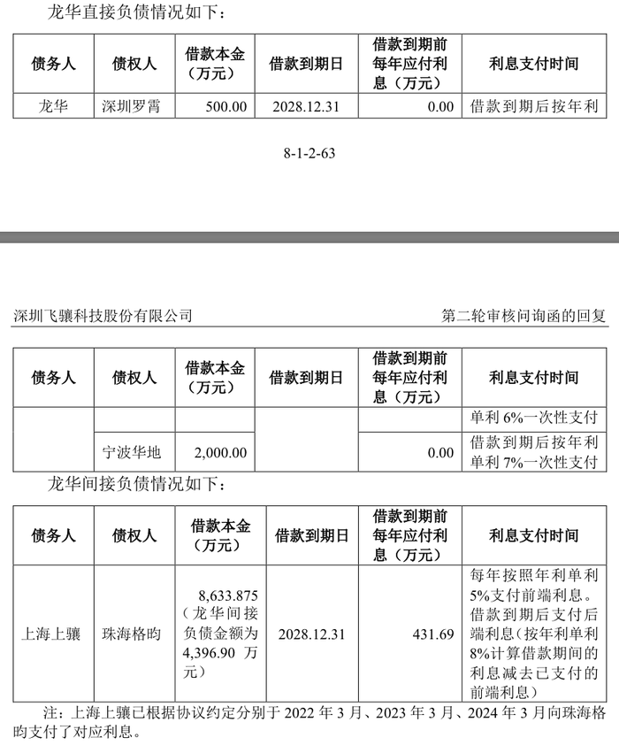 IPO雷达|常年未盈利企业卷土重来,撤回4个月飞骧科技再启辅导备案 第4张 IPO雷达|常年未盈利企业卷土重来,撤回4个月飞骧科技再启辅导备案 第4张
