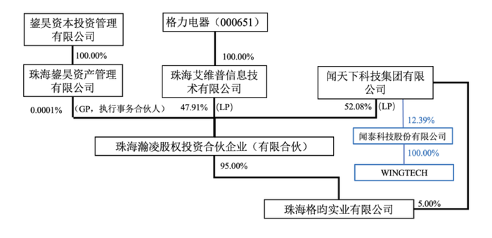 IPO雷达|常年未盈利企业卷土重来,撤回4个月飞骧科技再启辅导备案 第5张 IPO雷达|常年未盈利企业卷土重来,撤回4个月飞骧科技再启辅导备案 第5张